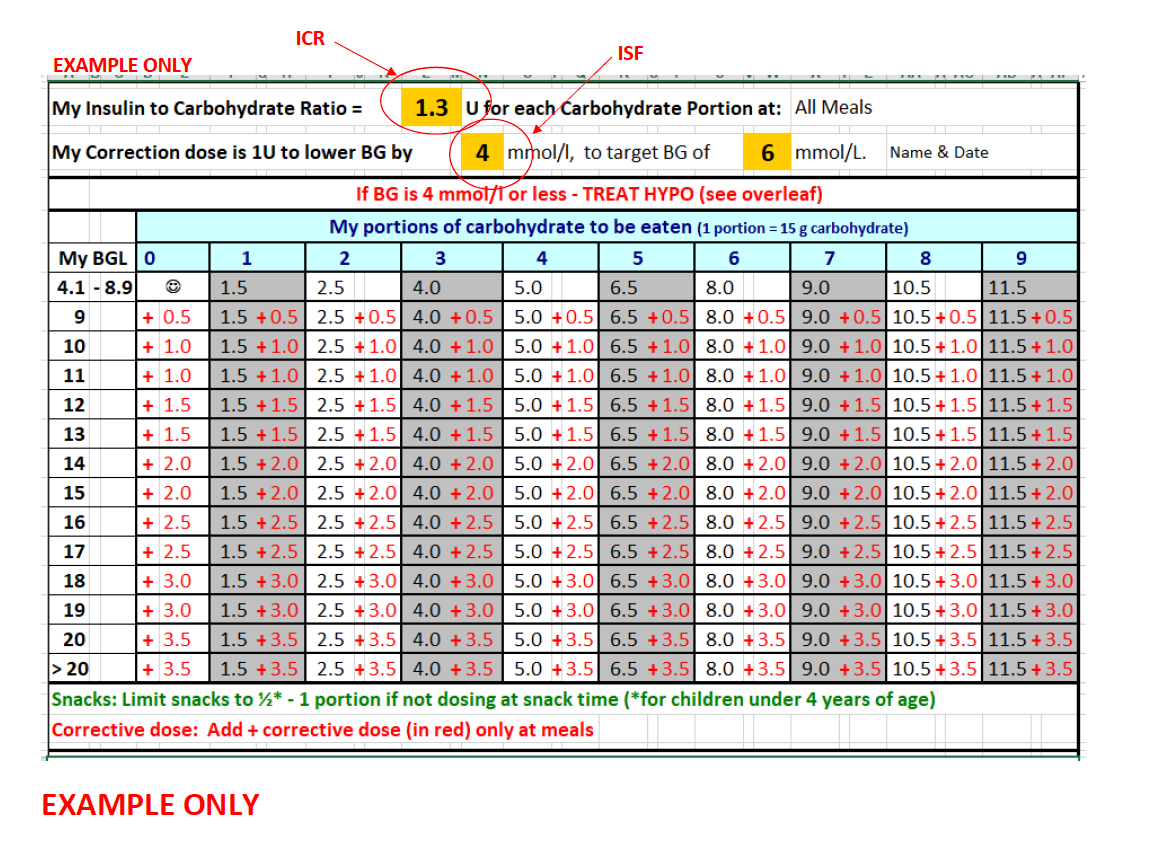 34+ Insulin Dosing Calculator - GilleanBobi